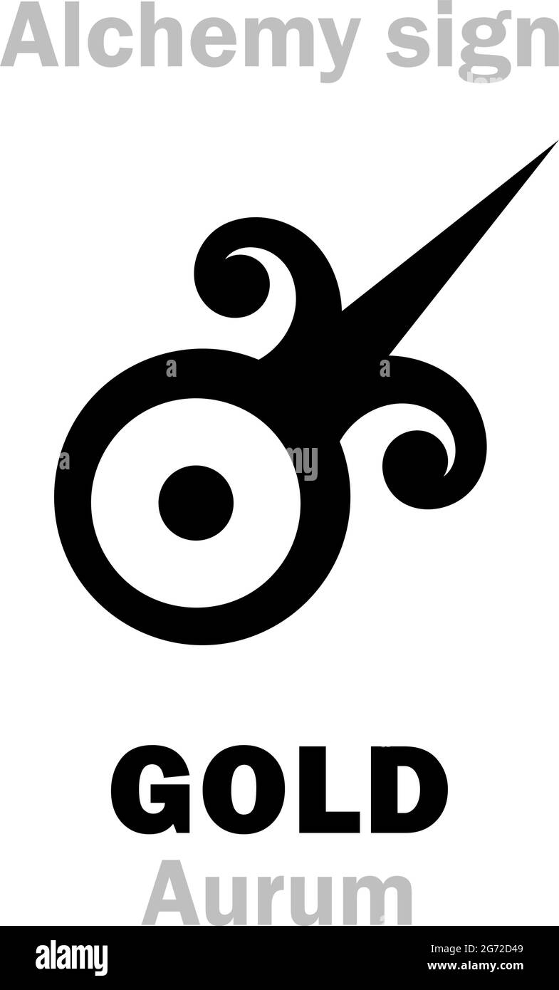 Alchimia Alfabeto: ORO (Aurum, Aurora; Sol) - metallo del sole, metallo prezioso/nobile/di valore, ultimo obiettivo di ricerca di alchimisti. CH.formula=[Au]. Illustrazione Vettoriale