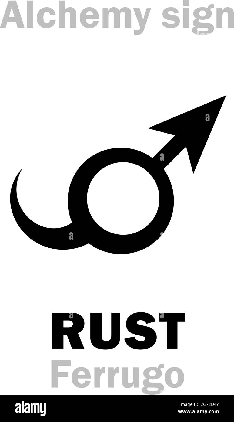 Alchimia Alfabeto: RUGGINE (Ferrugo, Robigo) - corrosione, rivestimento sfaldante bruno-rossastro. Crocus di ferro. Idrossidi di ferro: [Fe₂O₃•nH₂O, FeO(OH), Fe(OH)₃]. Illustrazione Vettoriale