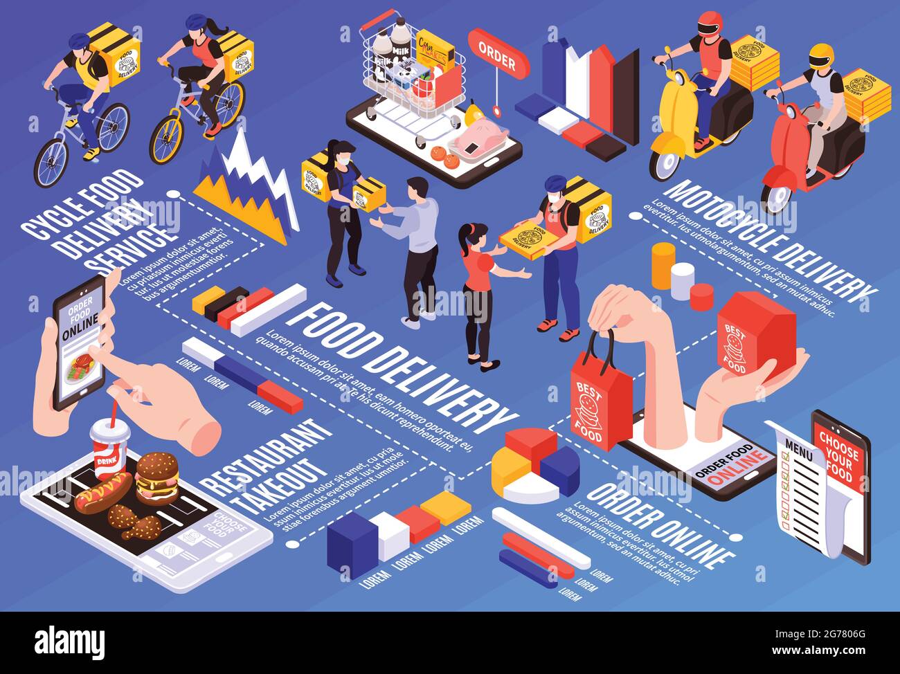 Pasti online infografica isometrica diagramma di flusso con smartphone scelte menu cibo ordini moto scooter corrieri consegna illustrazione vettoriale Illustrazione Vettoriale