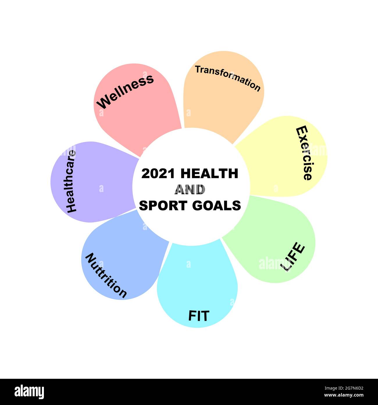 Concetto di diagramma con 2021 testo e parole chiave degli obiettivi di salute e sport. EPS 10 isolato su sfondo bianco Illustrazione Vettoriale