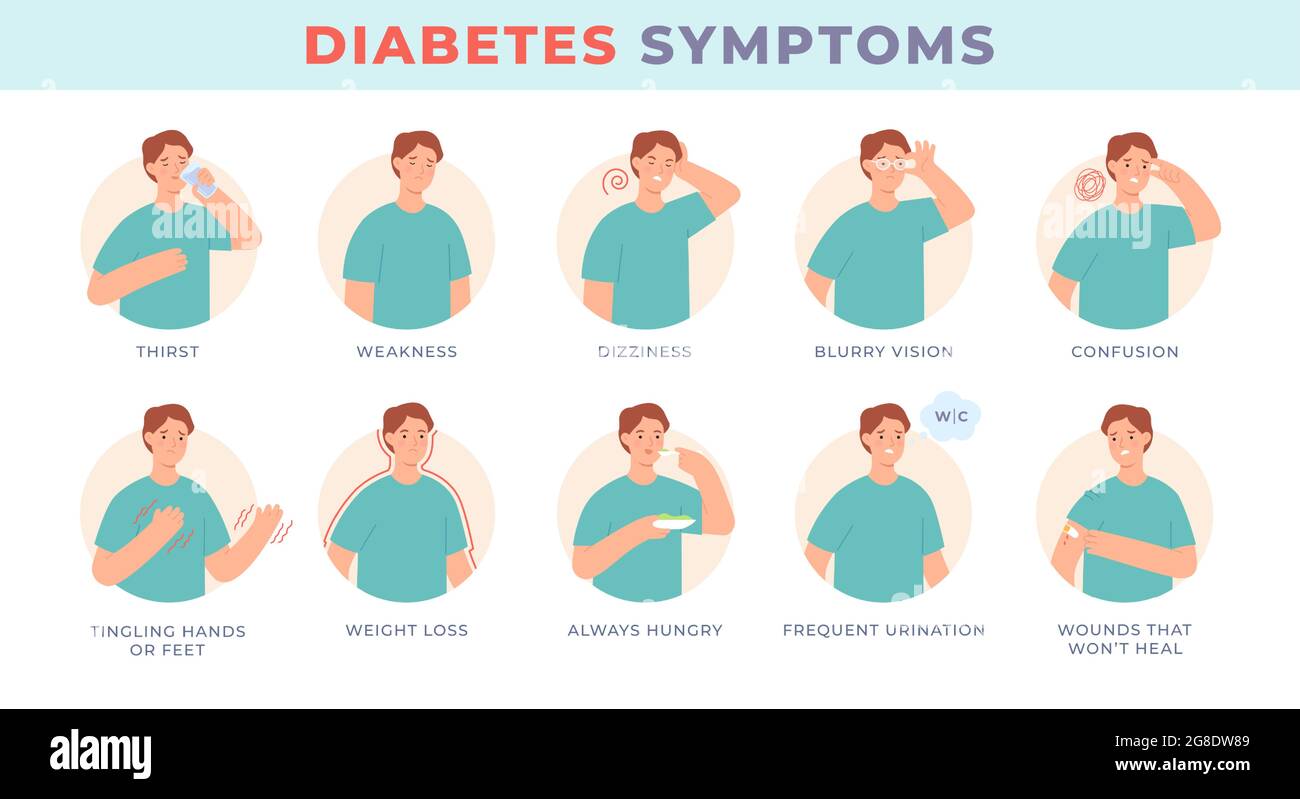 Sintomi del diabete. Carattere infografico con sintomi di malattia a