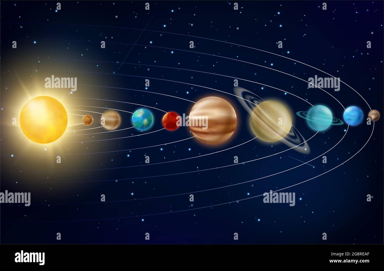 Sistema solare con pianeti, formazione poster planetario realistico, esplorazione della galassia Illustrazione Vettoriale