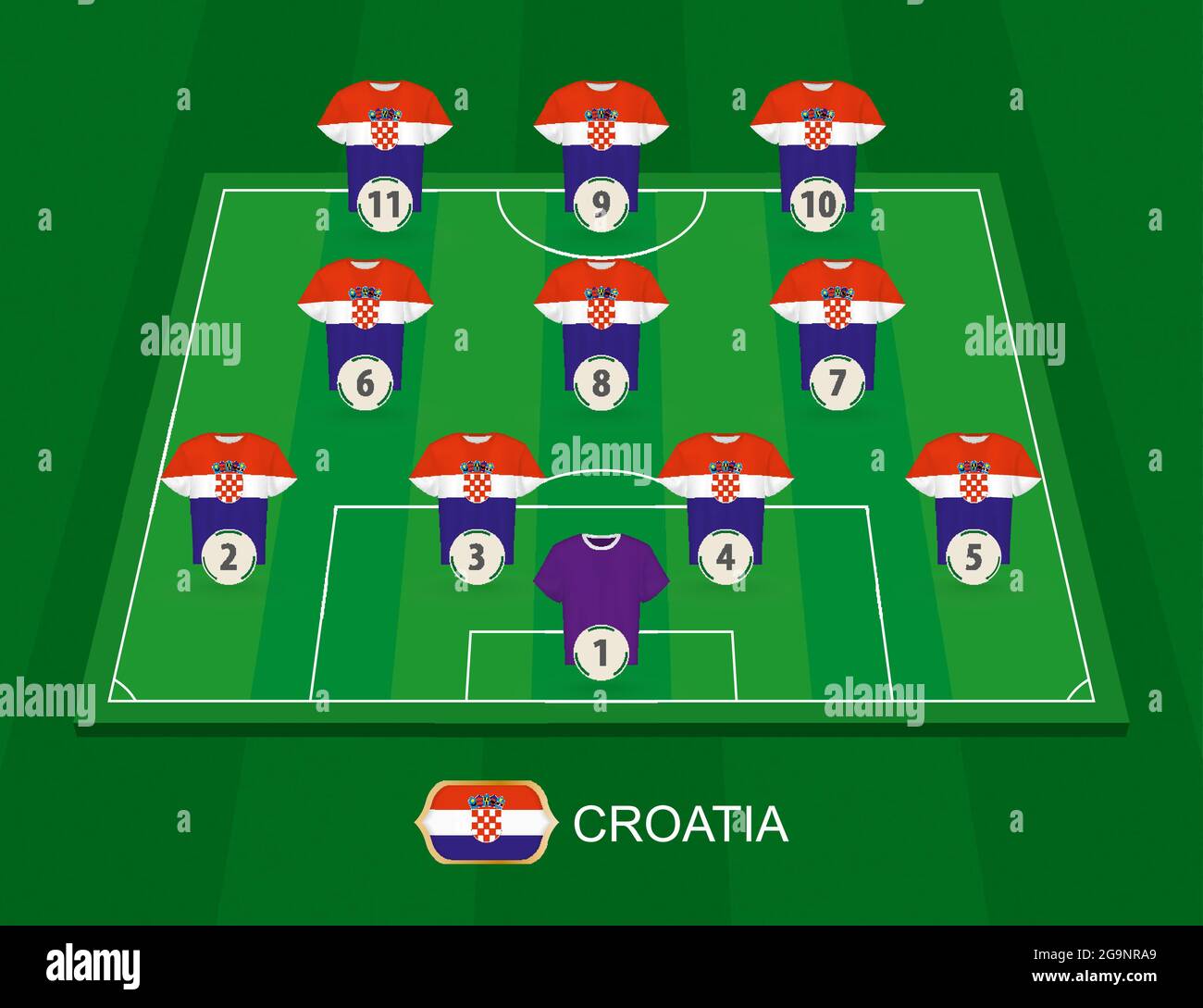 Campo di calcio con i giocatori della nazionale croata. Formazione di  lineup 4-3-3 su un campo di calcio a metà campo Immagine e Vettoriale -  Alamy