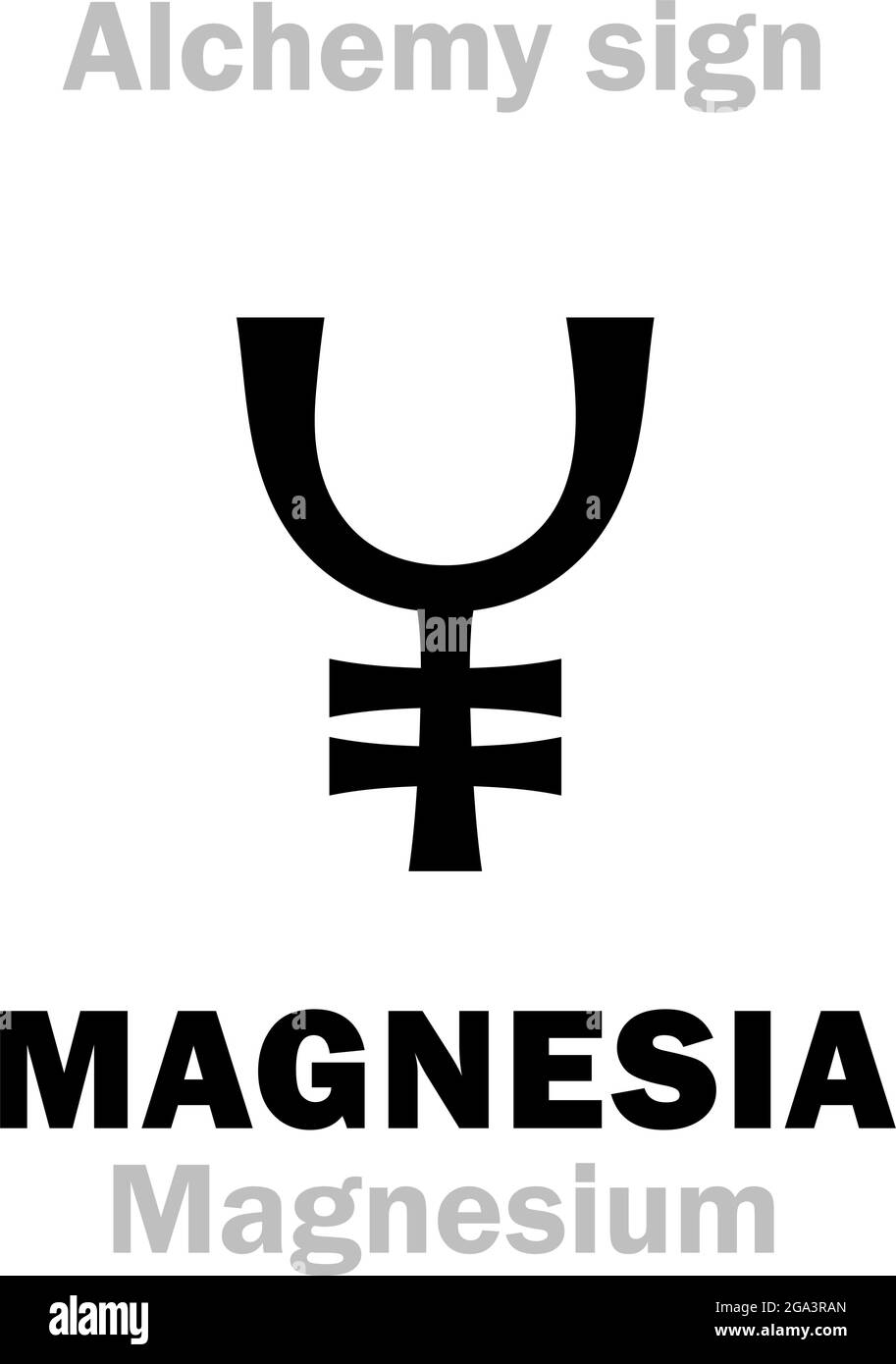 Alchimia Alfabeto: MAGNESIA - 1) principale: Ossido di magnesio (magnesia bruciata). 2) carbonato di magnesio (magnesia alba). 3) solfato di magnesio (sali di Epsom). Illustrazione Vettoriale