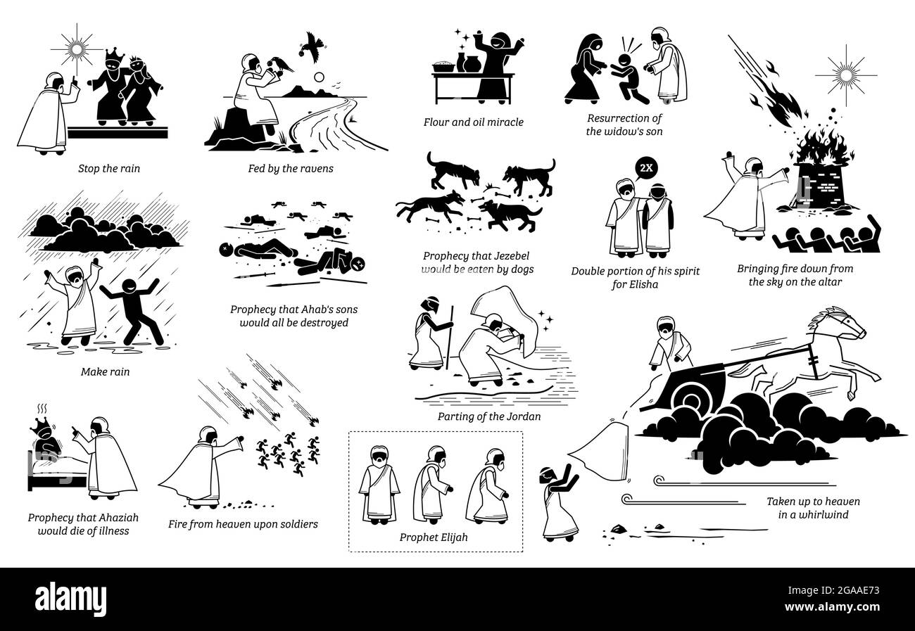 Miracoli del profeta Elia nella bibbia cristiana la storia biblica di Dio dell'Antico Testamento. Illustrazioni vettoriali elenco dei miracoli fatti dal profeta Elia. Illustrazione Vettoriale