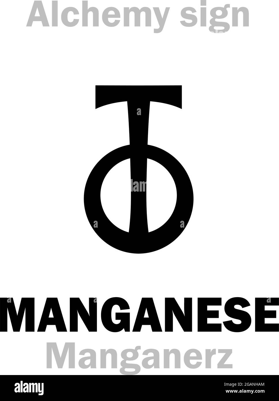 Alchimia Alfabeto: MANGANESE (Manganum, Manganesum), anche: Manganerz (minerale di manganese). Inoltre: Magnesia nigra, Manganesa, magnesia alba. CH.formula=[Mn]. Illustrazione Vettoriale