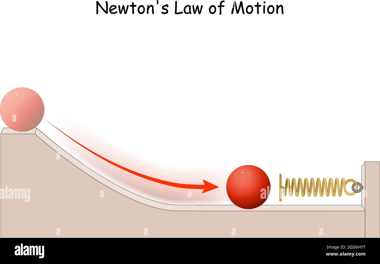 Legge del movimento di Newton. Macchine semplici, molle e piani inclinati. Illustrazione Vettoriale
