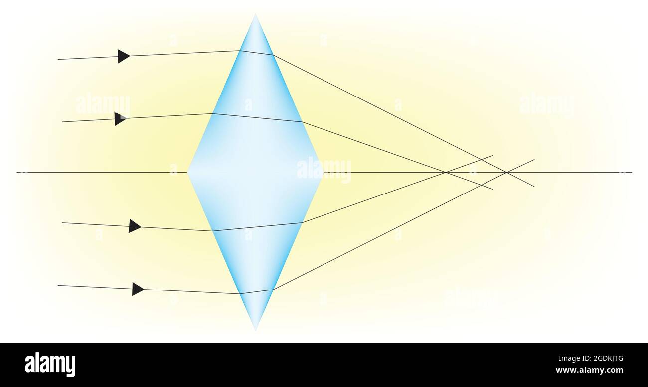 rifrazione nel diagramma del prisma (da base a base) Illustrazione Vettoriale