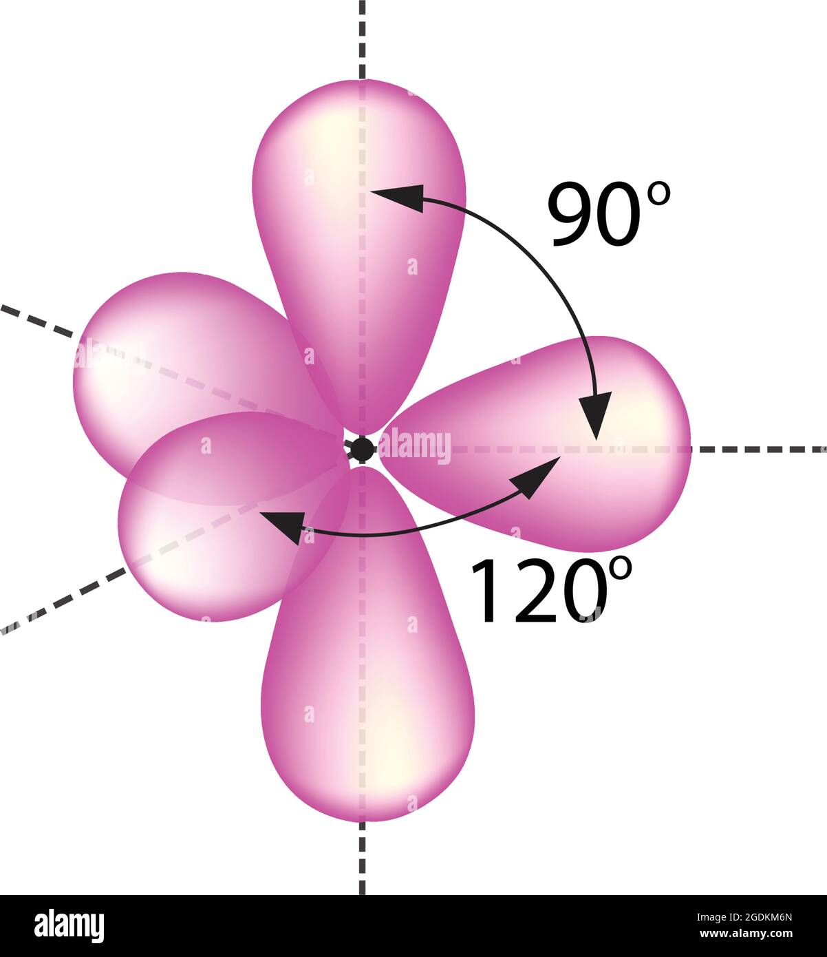 Disposizione tripiramidale trigonale di ibridazione, 5 sp3d orbitale ibridi. Tre orbitanti sono disposti intorno all'equatore delle molecole, PCl5, SbF5 Illustrazione Vettoriale