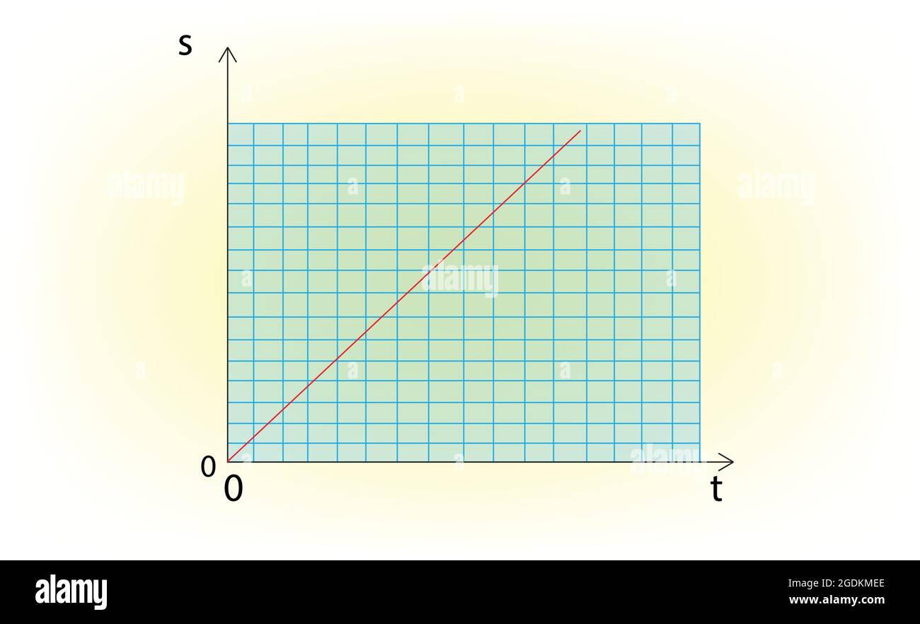 Velocità costante nel grafico tempo velocità Illustrazione Vettoriale
