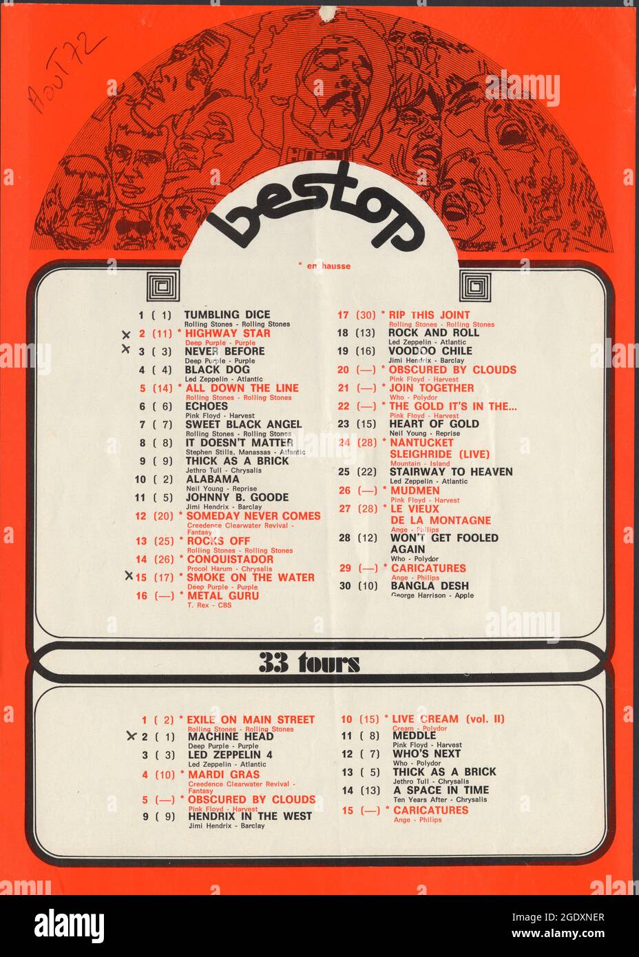 Album francese e classifica dei singoli della rivista Best, agosto 1972. Con Deep Purple, Highway Star, Smoke on the Water e Never Before single, Machine Head al numero due. Rolling Stones numero uno album e singolo, Exile on Main Street. LED Zeppelin 4, Pink Floyd, WHO, Jethro Tull, T Rex ecc. Foto Stock