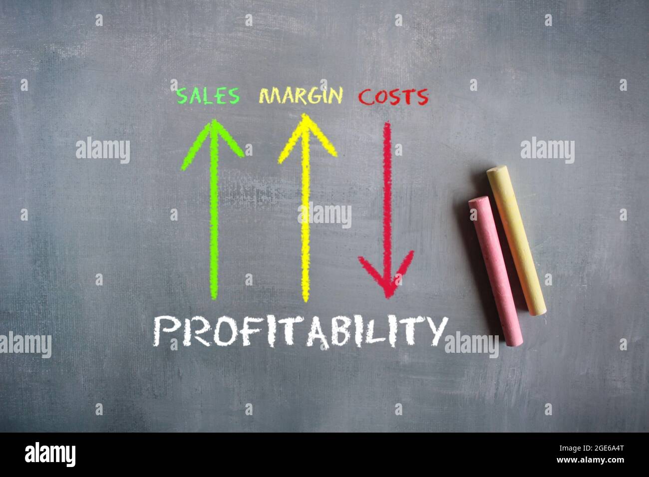 Business Concept Chalkboard per la redditività. Gesso e frecce con testo Foto Stock