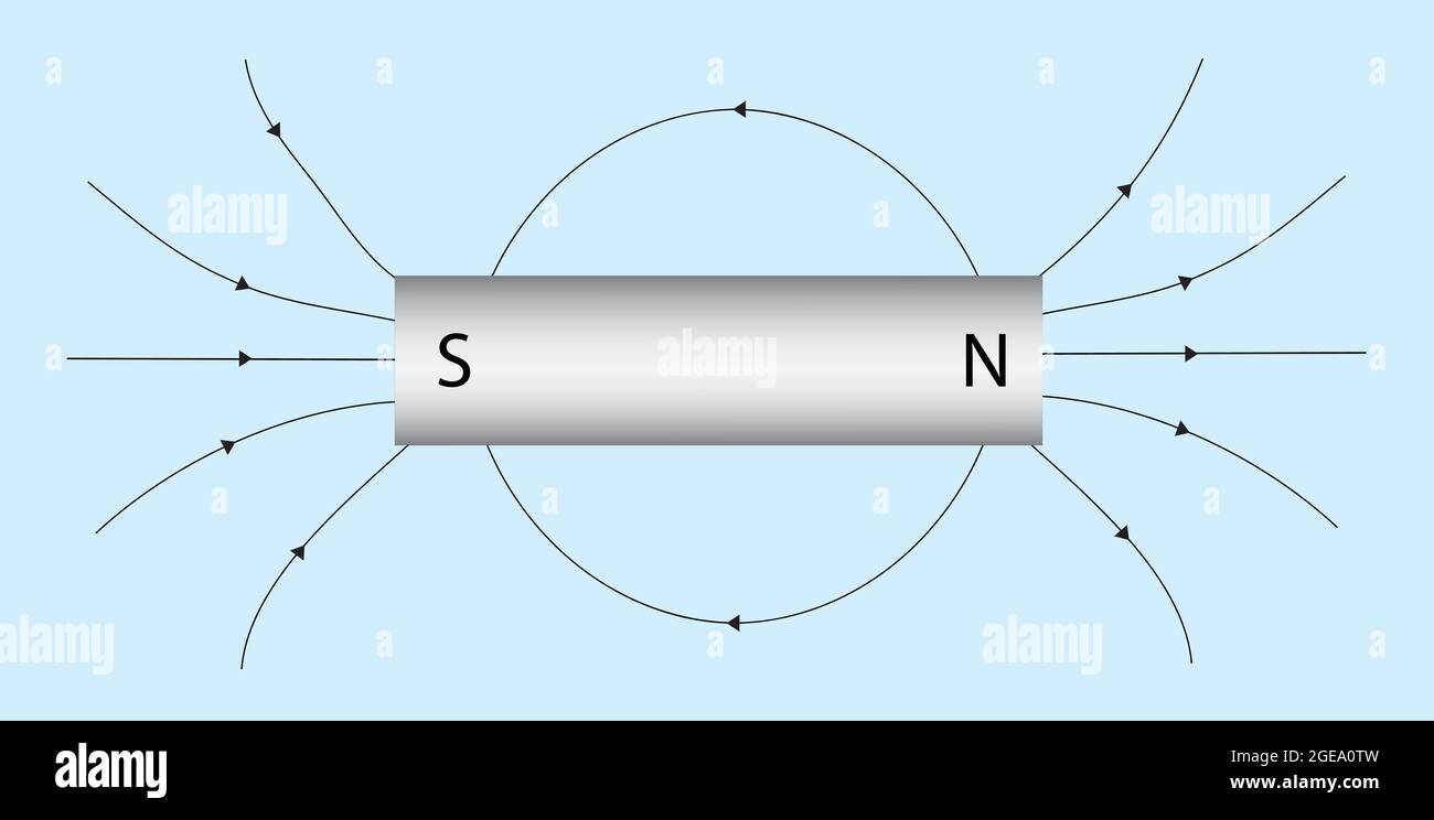 Linee di campo magnetico, linee di campo magnetico per magnete a barre, linee di campo magnetico generali per magnete a barre che polo nord-polo sud, linee di magnete Illustrazione Vettoriale