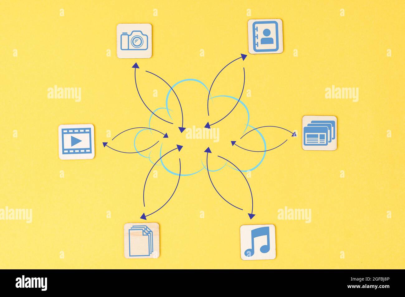 Diagramma dei tipi di dati che possono essere salvati nello storage cloud per l'archiviazione e la condivisione. Foto Stock
