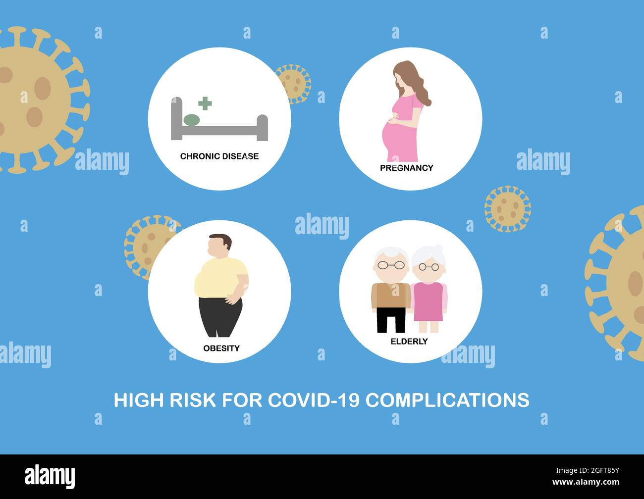 Persone ad alto rischio di complicanze del covid-19. Obesità, gravidanza, anziani e malattie croniche. Illustrazione vettoriale. Illustrazione Vettoriale