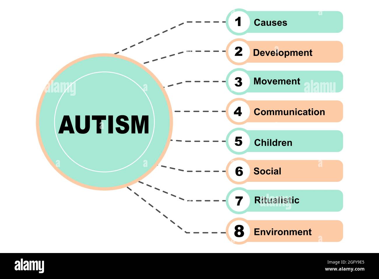 Concetto di diagramma con testo autismo e parole chiave. EPS 10 isolato su sfondo bianco Illustrazione Vettoriale