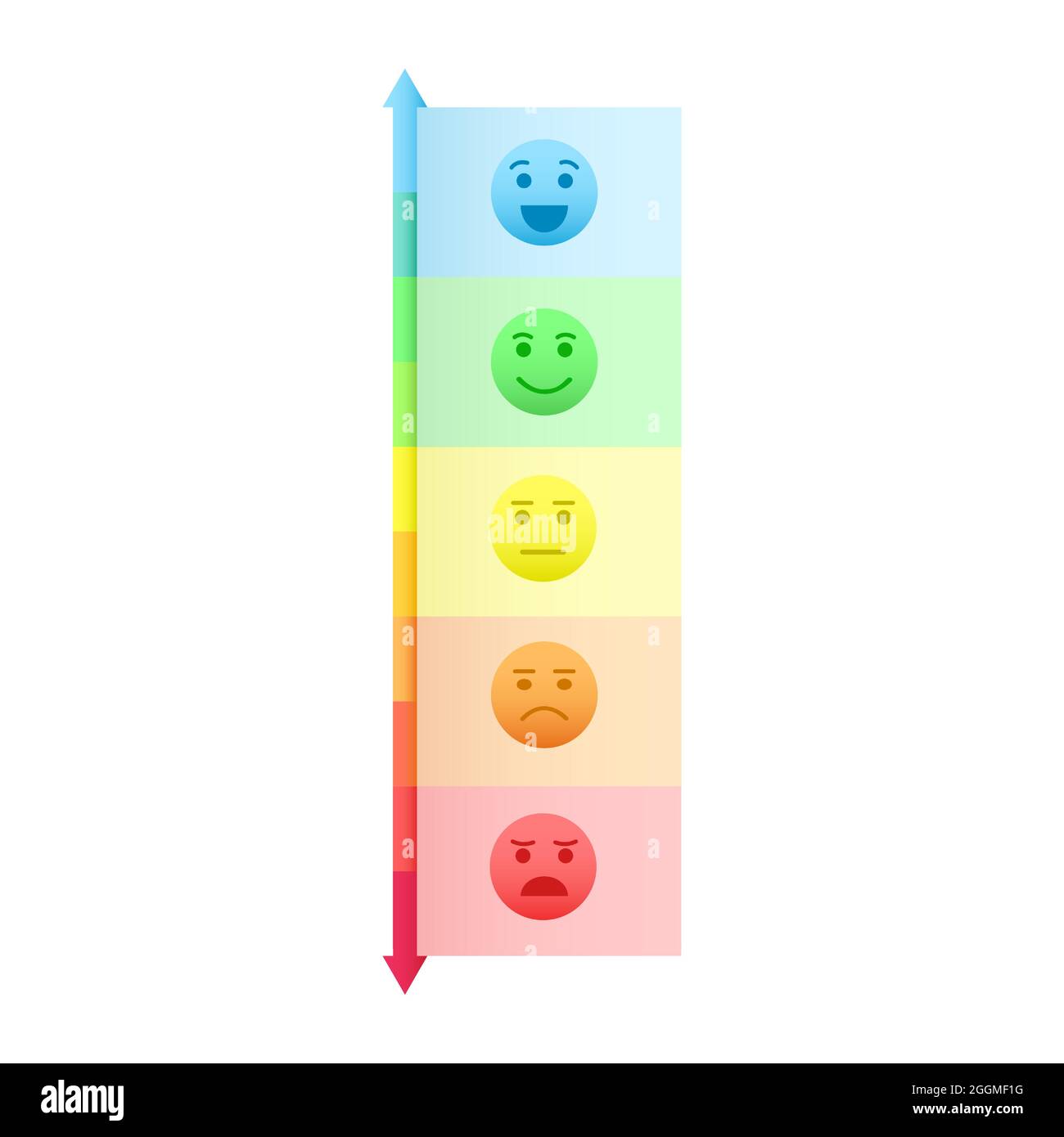 Scala dell'umore verticale. Volti con diverse emozioni da felice a arrabbiato e colorato rating bar da blu a rosso. Progettazione infografica. Illustrazione di un cartoon vettoriale. Illustrazione Vettoriale
