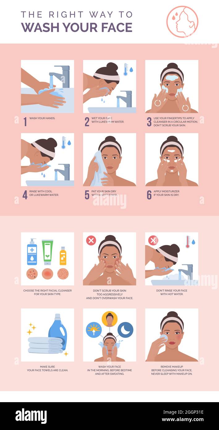 Il modo giusto per lavare il viso: Come pulire il viso in modo appropriato, cura della pelle e dermatologia infografica Illustrazione Vettoriale
