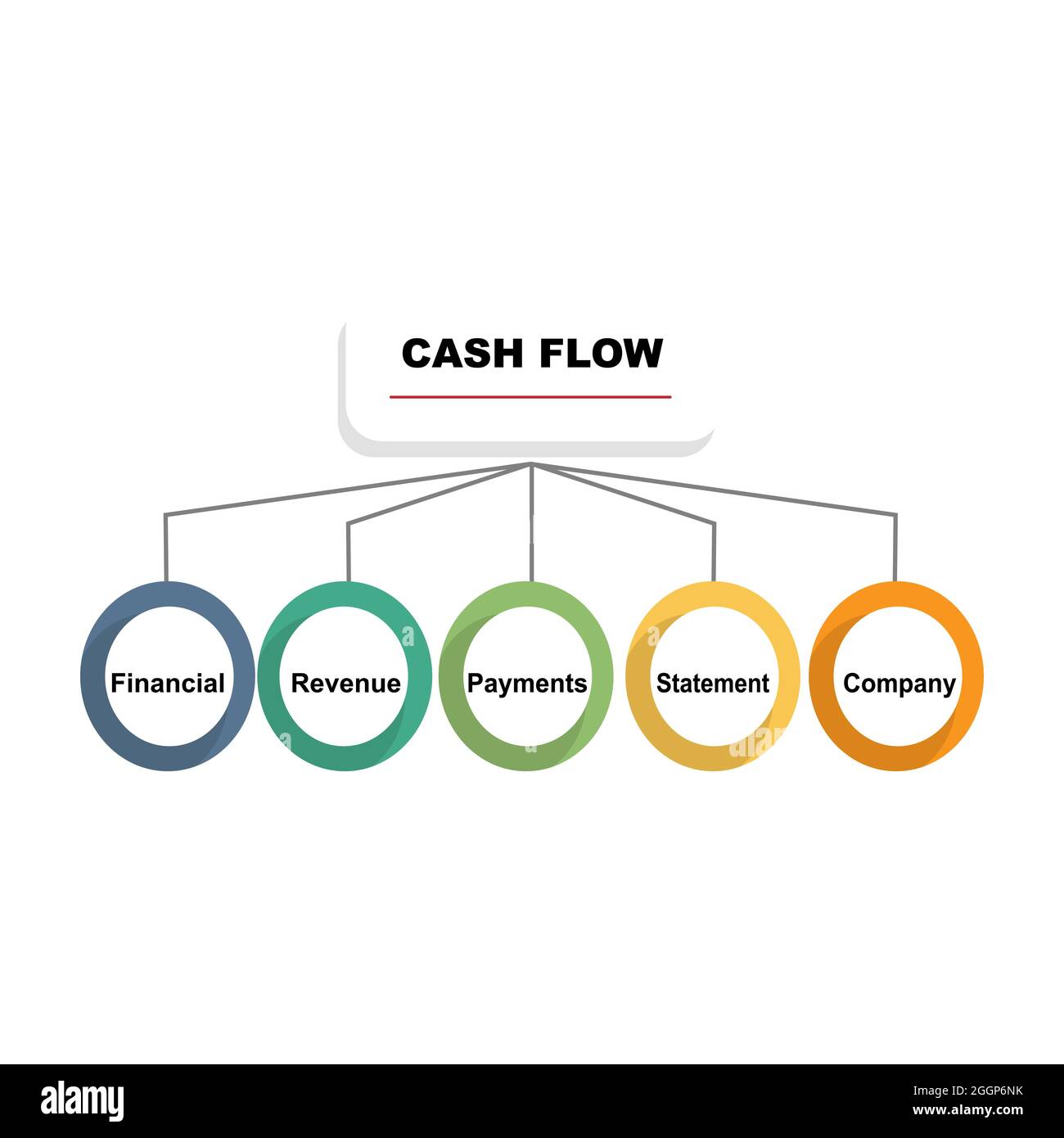 Concetto di diagramma con testo e parole chiave del flusso di cassa. EPS 10 isolato su sfondo bianco Illustrazione Vettoriale