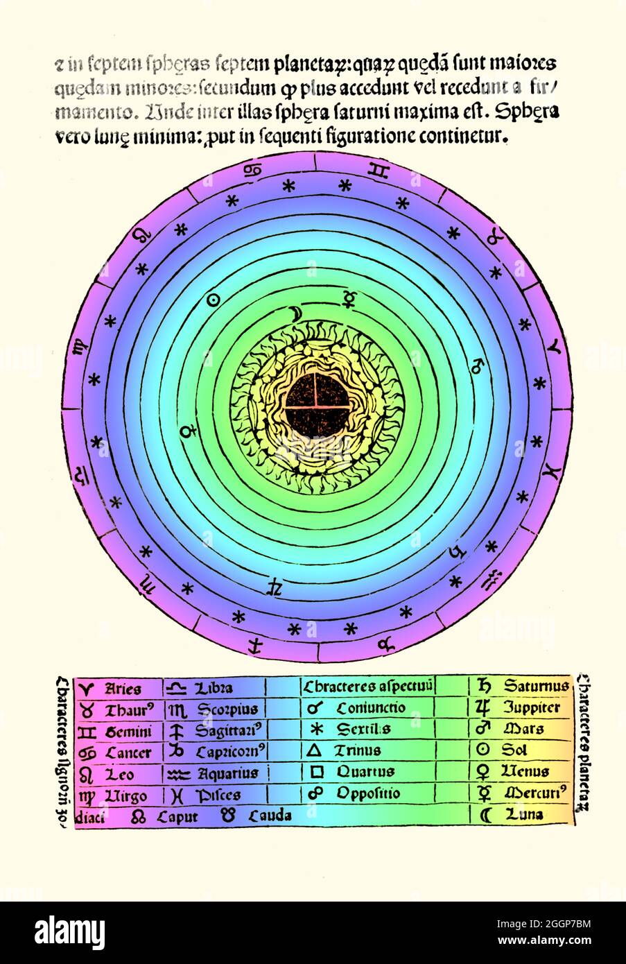 Rappresentazione schematica colorata del cosmo di 'De sphaera mundi', un'introduzione medievale agli elementi di base dell'astronomia scritta da Johannes de Sacrobosco, circa nel 1230. Sette cerchi concentrici rappresentano le orbite della luna, dei pianeti e del sole. Foto Stock