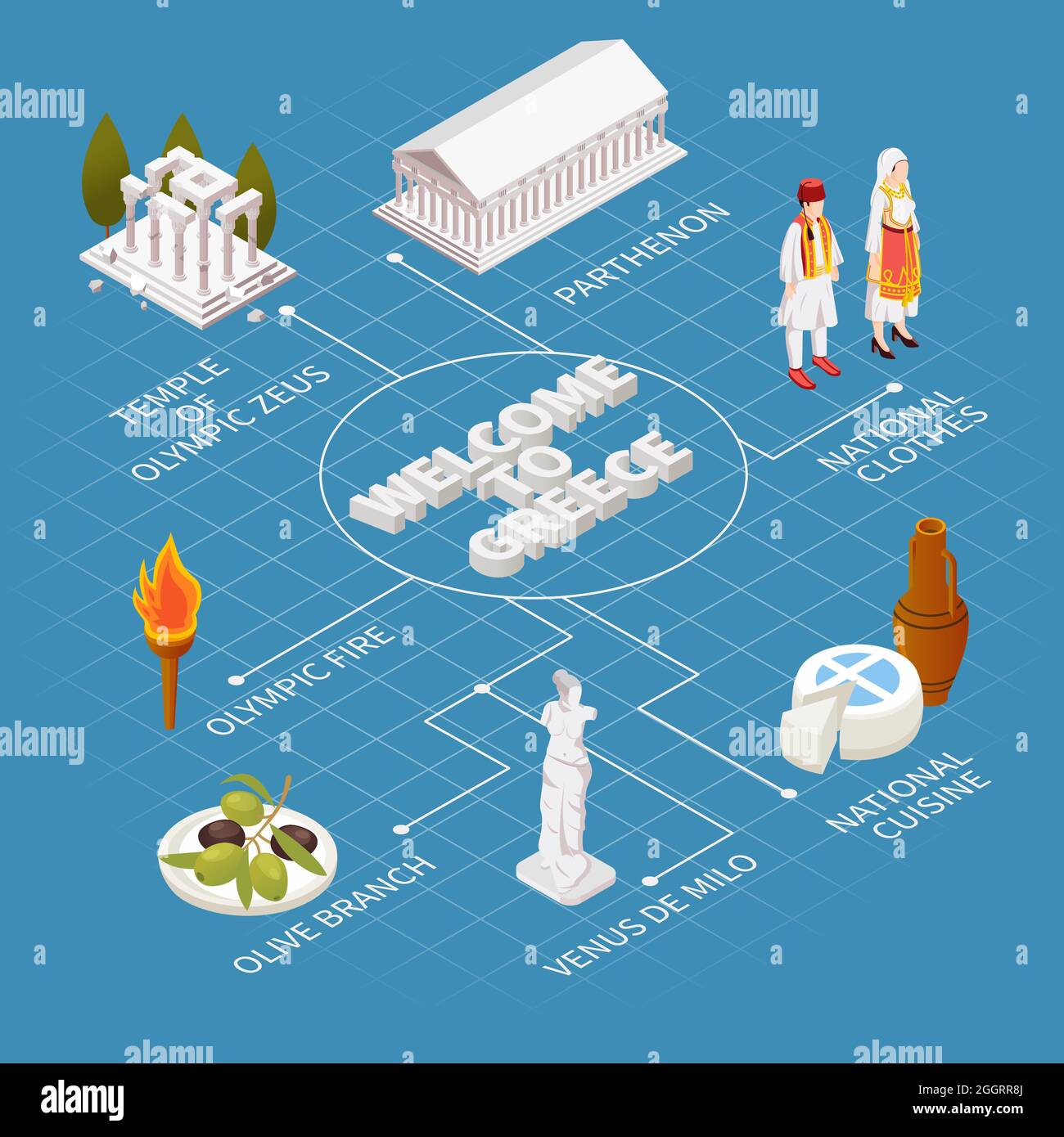 Grecia viaggi turisti attrazioni diagramma isometrico con costumi di cucina nazionale zeus tempio partenone illustrazione vettoriale Illustrazione Vettoriale