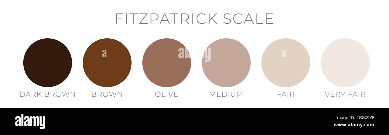 Colore della pelle della scala Fitzpatric Illustrazione Vettoriale