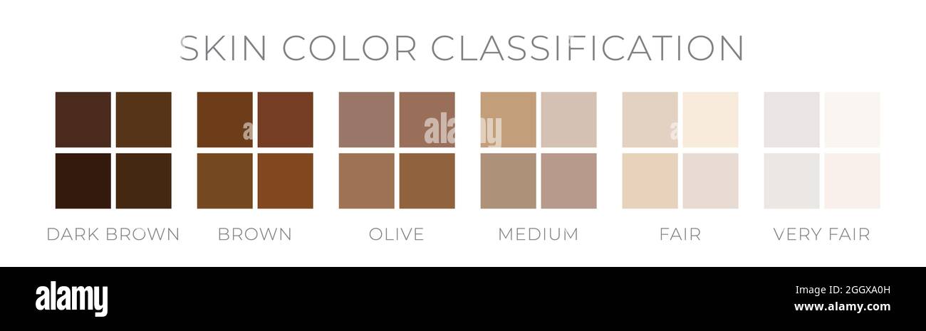 Classificazione del colore del tono della pelle per scala Fitzpatric Illustrazione Vettoriale