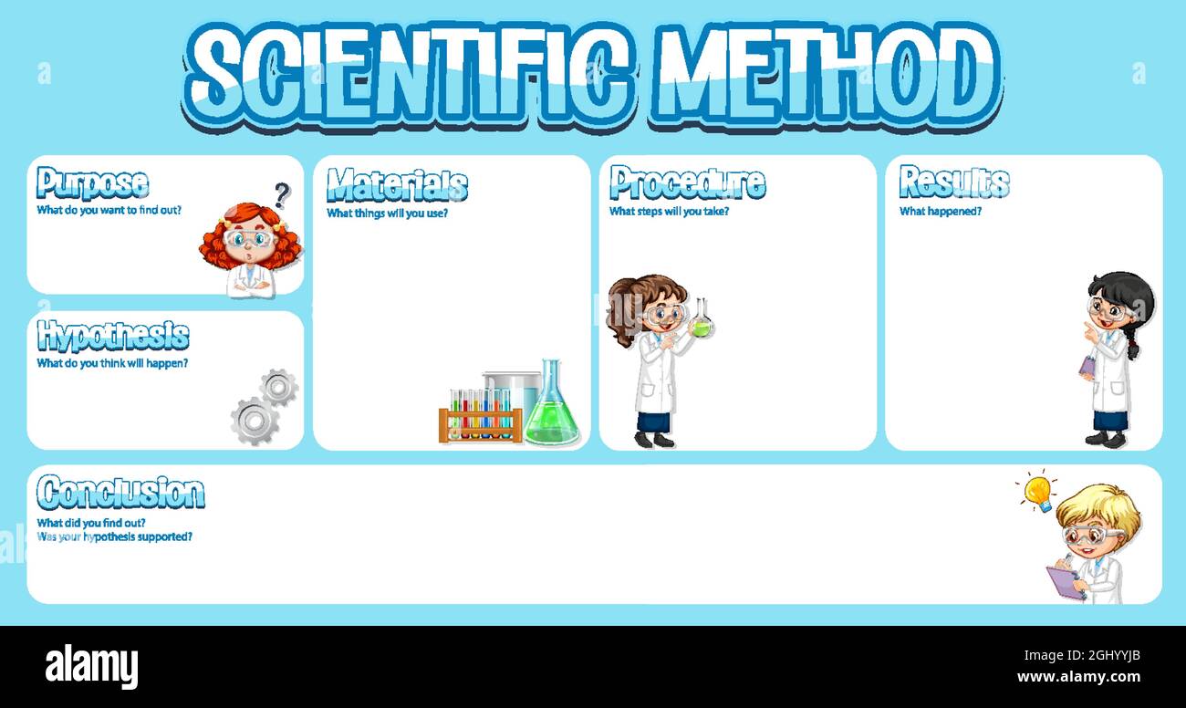 Illustrazione del modello di foglio di lavoro del metodo scientifico Illustrazione Vettoriale