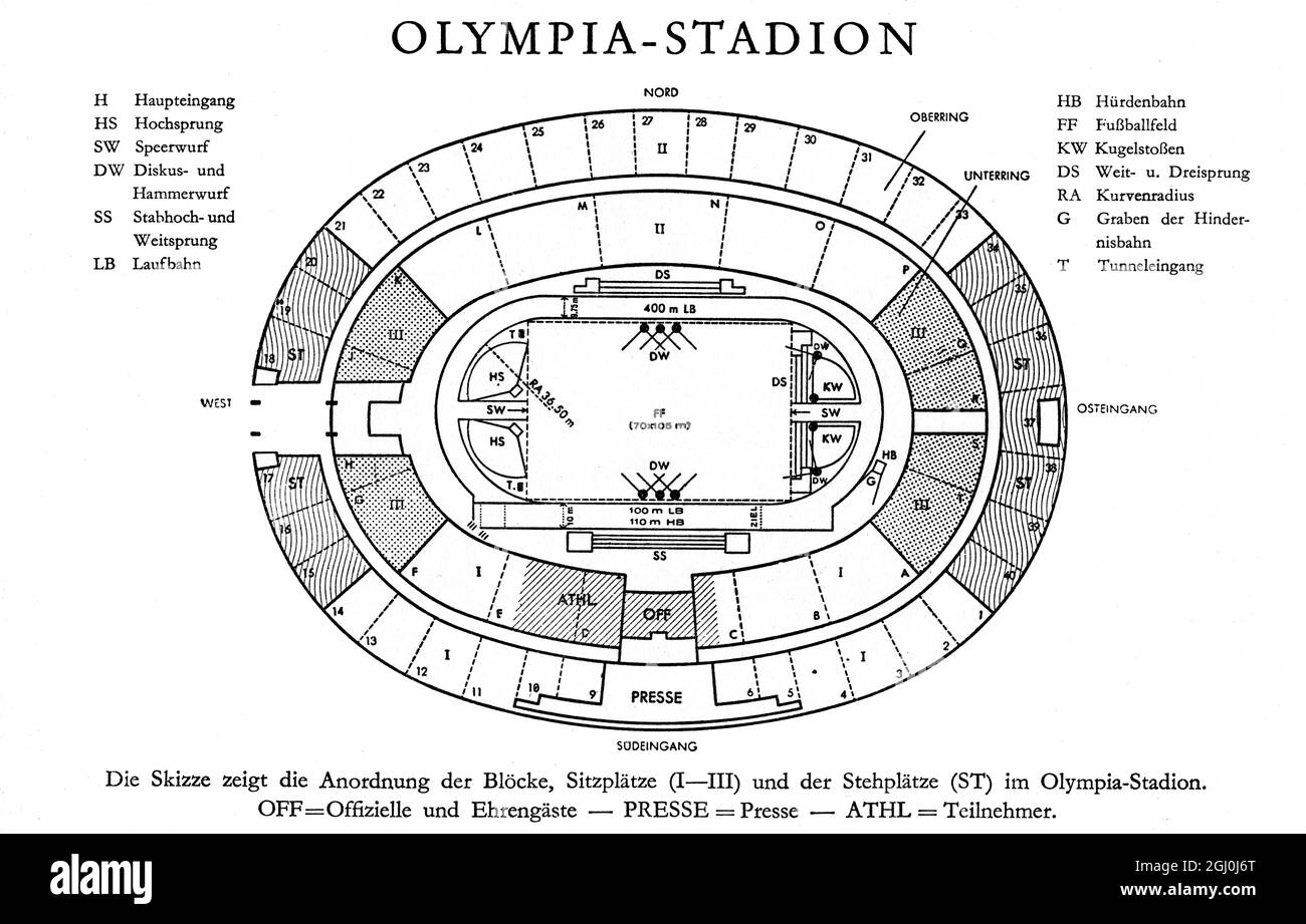 Olympic Stadium - diagramma plan con aree riservate a funzionari, ospiti onorati, stampa e partecipanti. ©TopFoto *** Didascalia locale *** Foto Stock