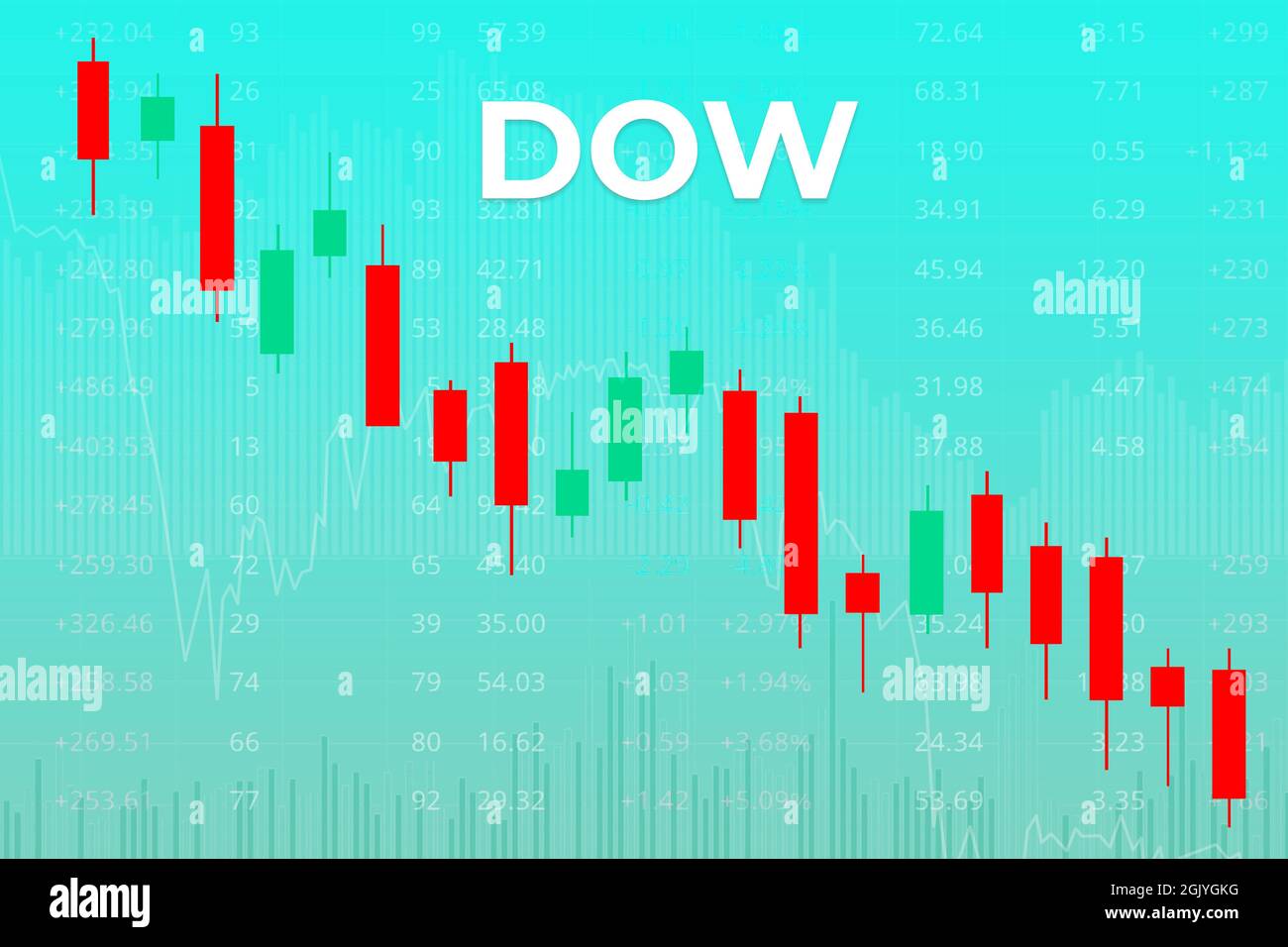 Mercati finanziari americani sale