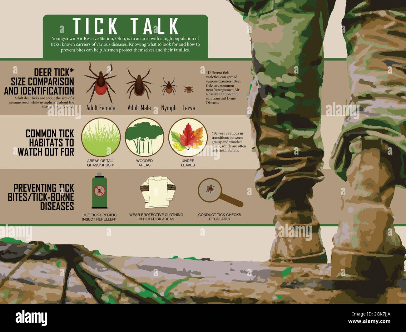 Un'infografica mostra informazioni sulle zecche, habitat comuni per l'insetto di peste e suggerimenti per la presentazione di malattia zecche. Youngstown Air Reserve Station, Ohio, è in una zona dove le zecche cervi, noti portatori della malattia di Lyme, sono comuni. Foto Stock