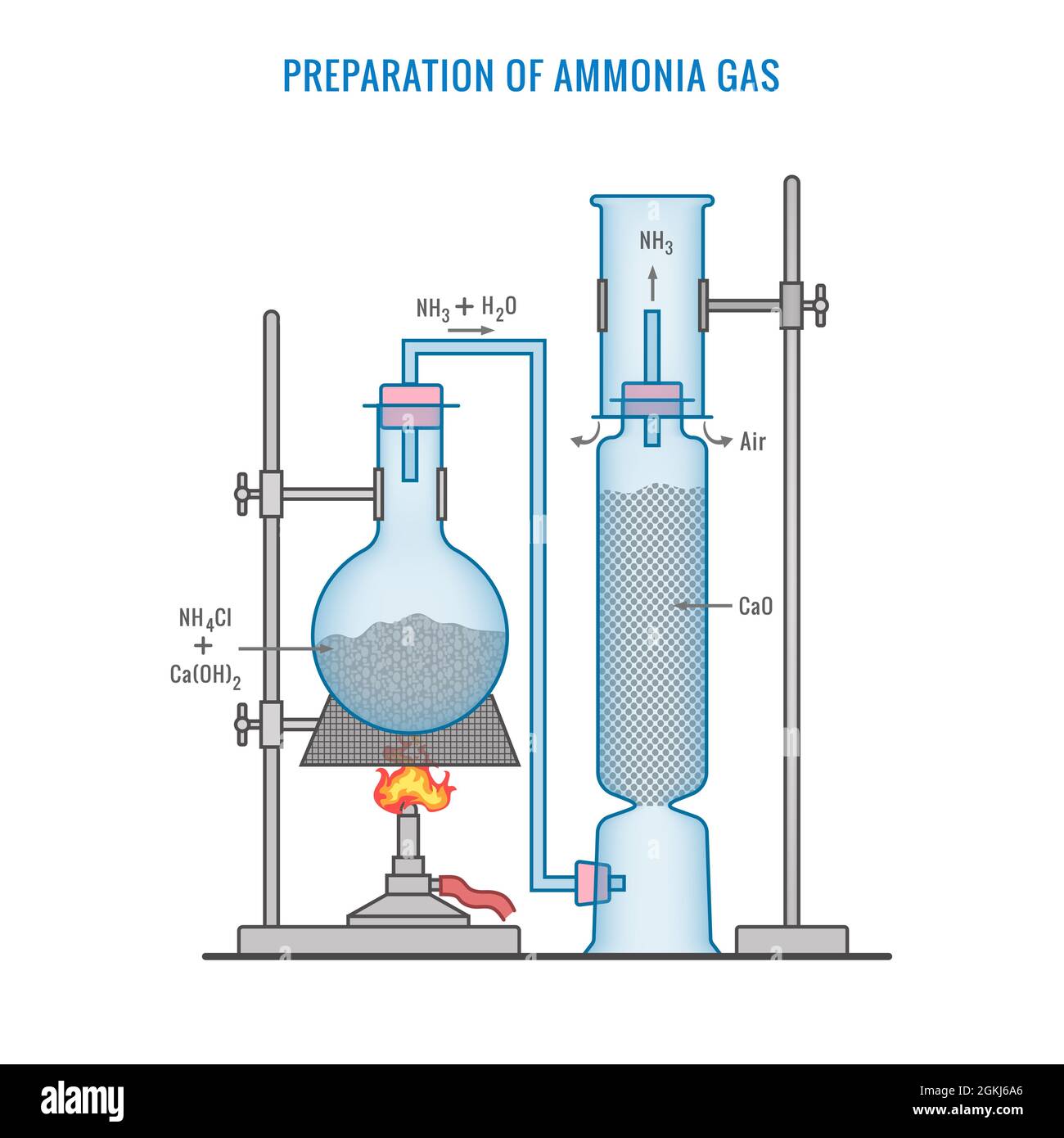 Gas di ammoniaca immagini e fotografie stock ad alta risoluzione - Alamy