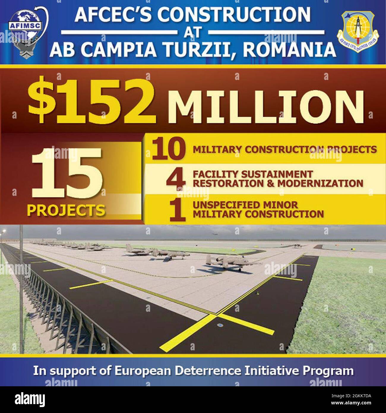 Costruzione guidata da AFCEC presso la base aerea, Campia Turzii fa parte del programma di iniziativa europea di deterrenza volto a fornire infrastrutture pronte per la missione necessarie per migliorare la sicurezza regionale e mantenere un alto livello di preparazione delle forze aeree statunitensi in Europa. Foto Stock