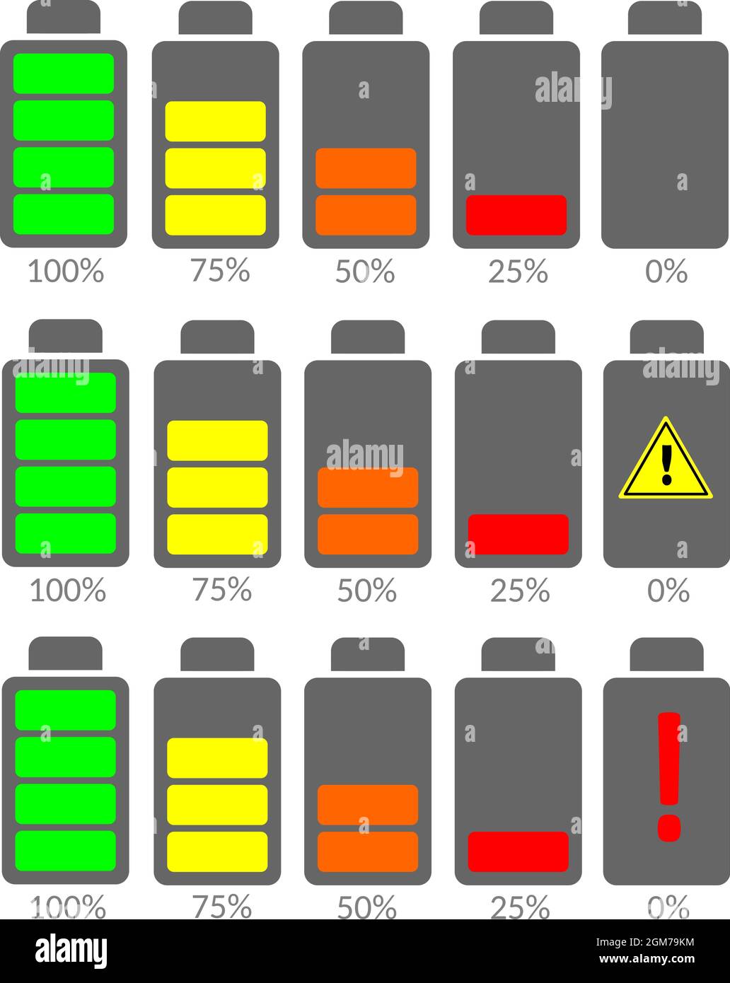 Livello della batteria, 100% 75% 50% 25% 0% di carica Illustrazione Vettoriale