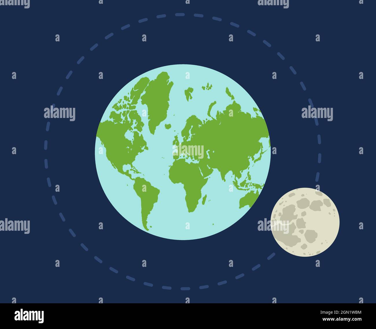 Poster Vector vintage con Terra e Luna. Terra e luna nello spazio. Illustrazione Vettoriale