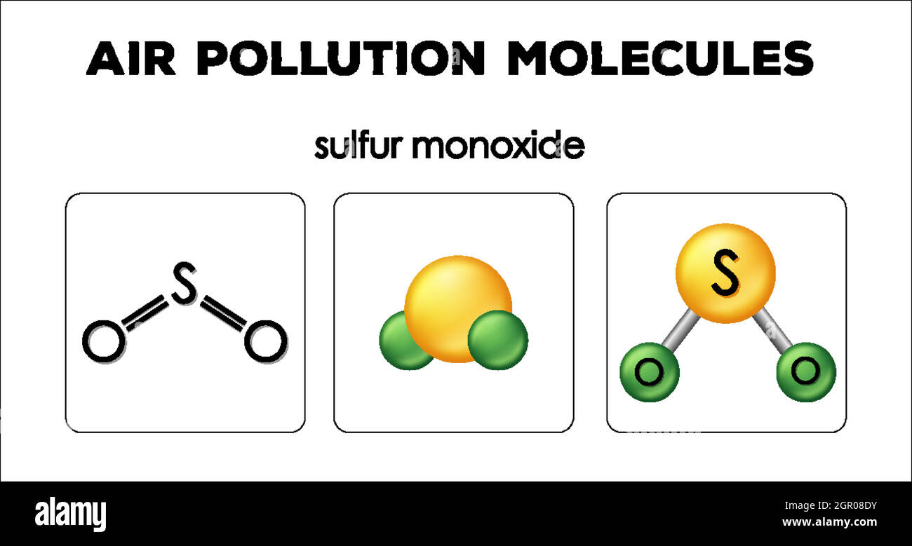 Diagramma delle molecole di inquinamento dell'aria Illustrazione Vettoriale