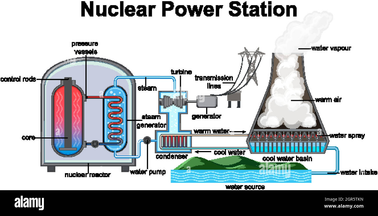 Schema che mostra la centrale nucleare Illustrazione Vettoriale