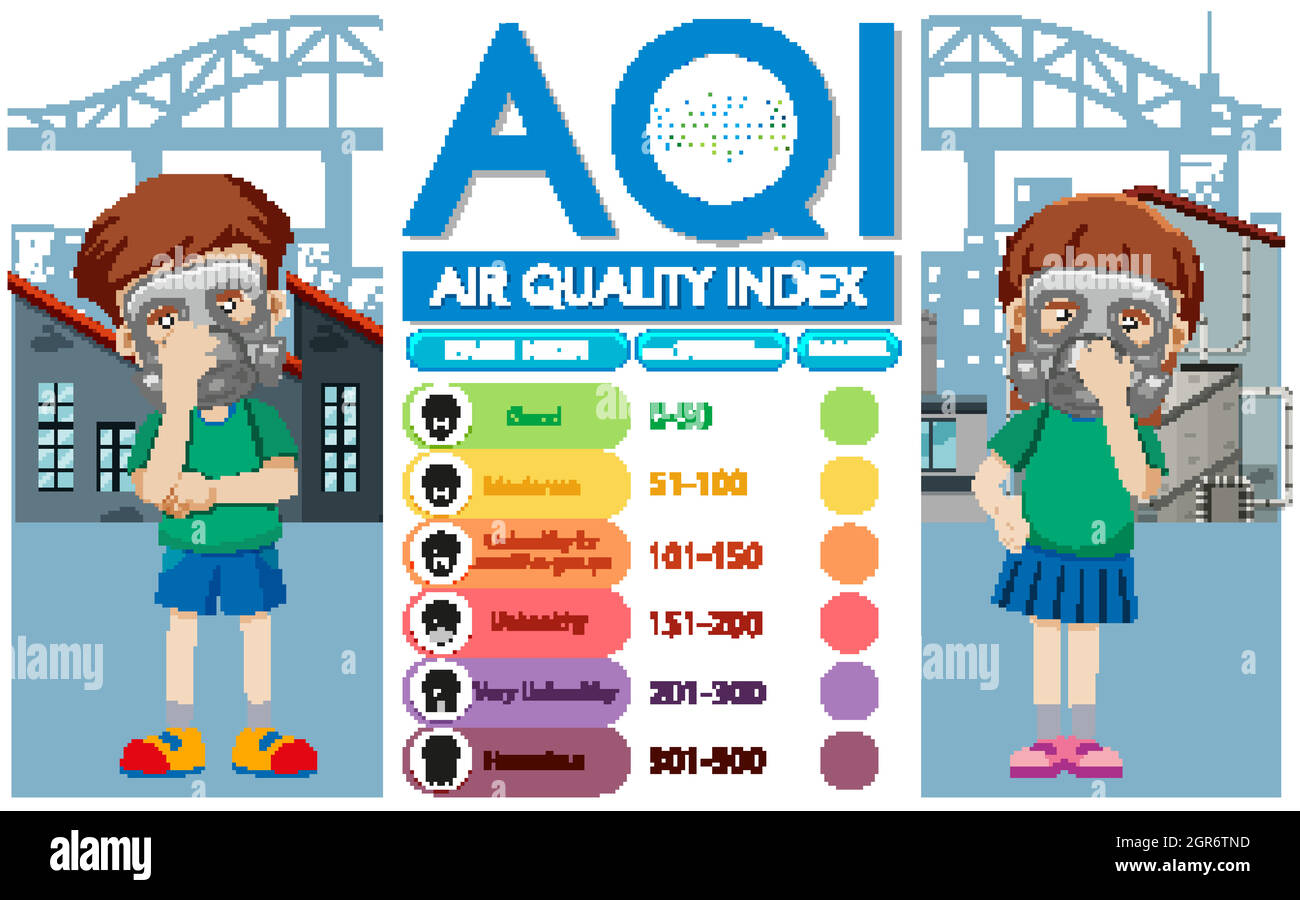 Diagramma che mostra i diversi livelli di qualità dell'aria in città Illustrazione Vettoriale