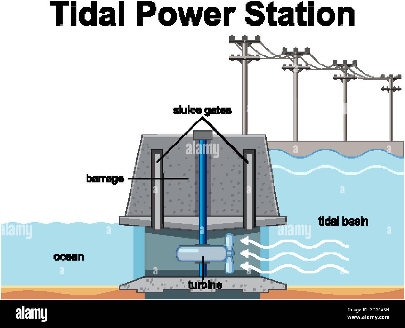 Schema che mostra la centrale elettrica di tipo Tidal Illustrazione Vettoriale