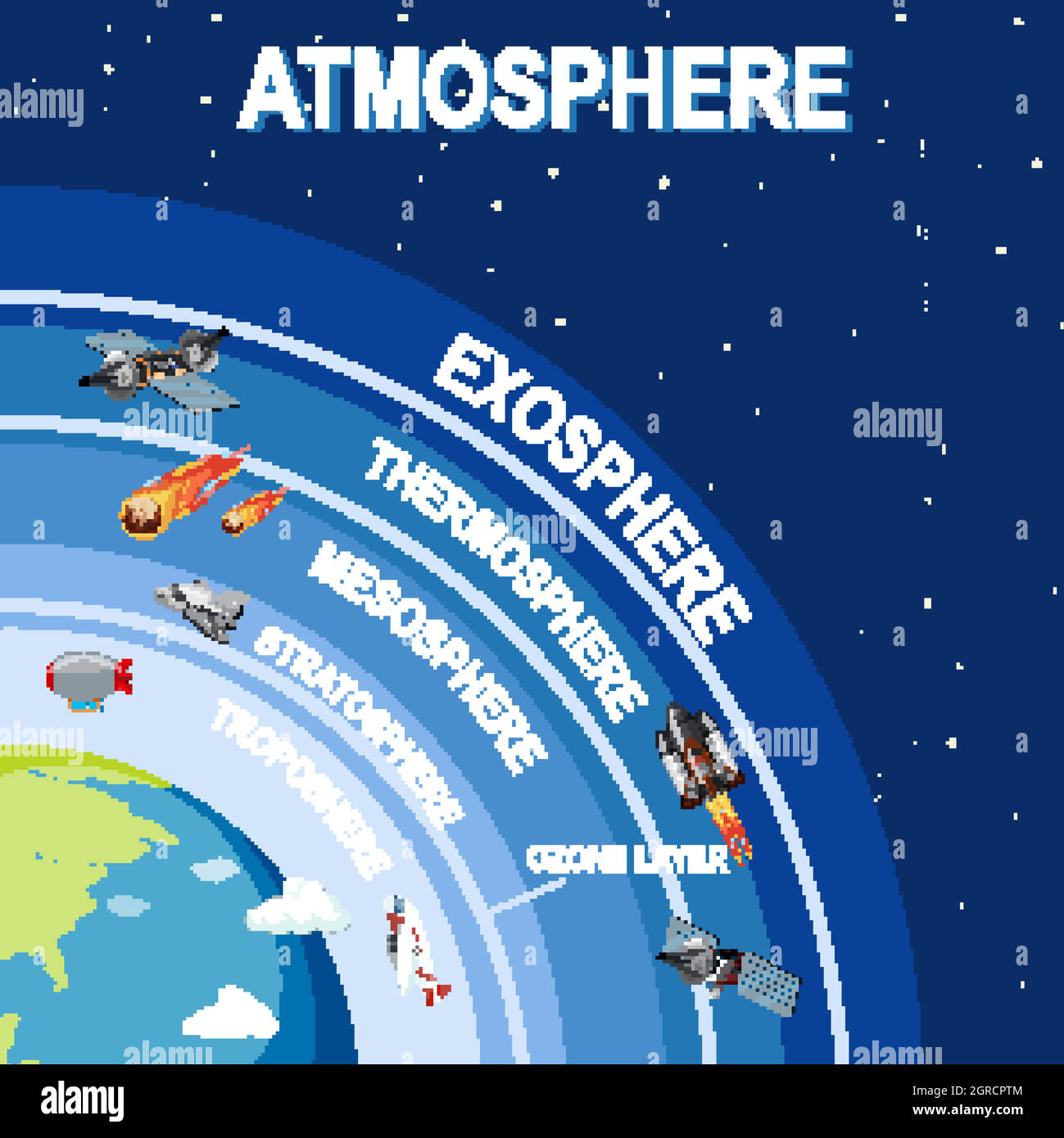 Design del poster scientifico per l'atmosfera terrestre Illustrazione Vettoriale