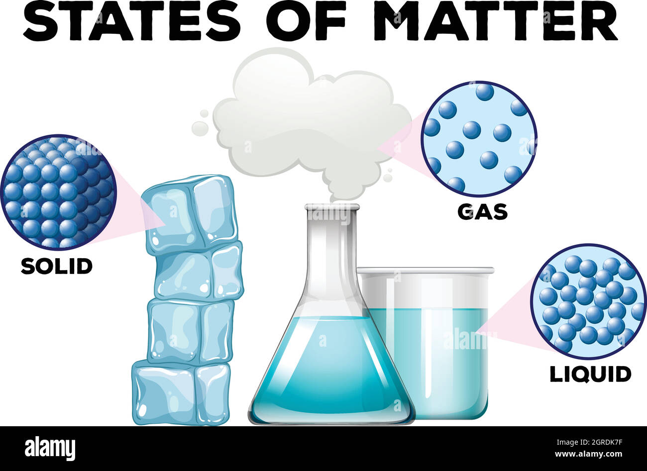 Diagrame della materia in diversi stati Illustrazione Vettoriale