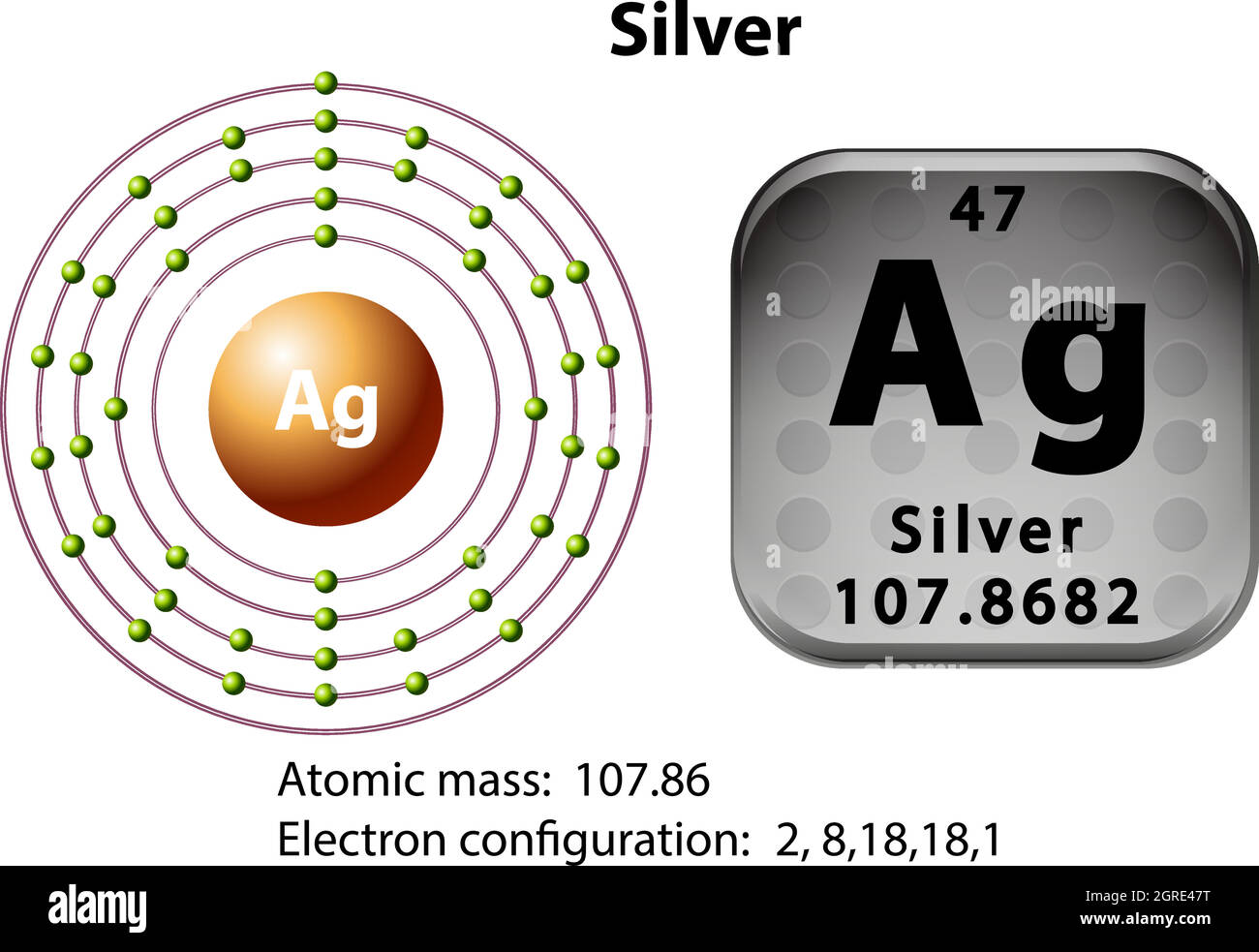 Simbolo e diagramma elettronico per Silver Illustrazione Vettoriale