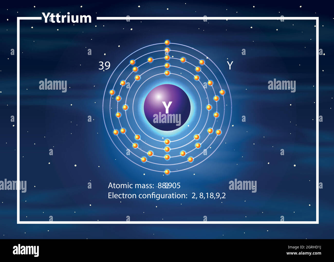 atomo di configurazione elettronica ittrio Illustrazione Vettoriale