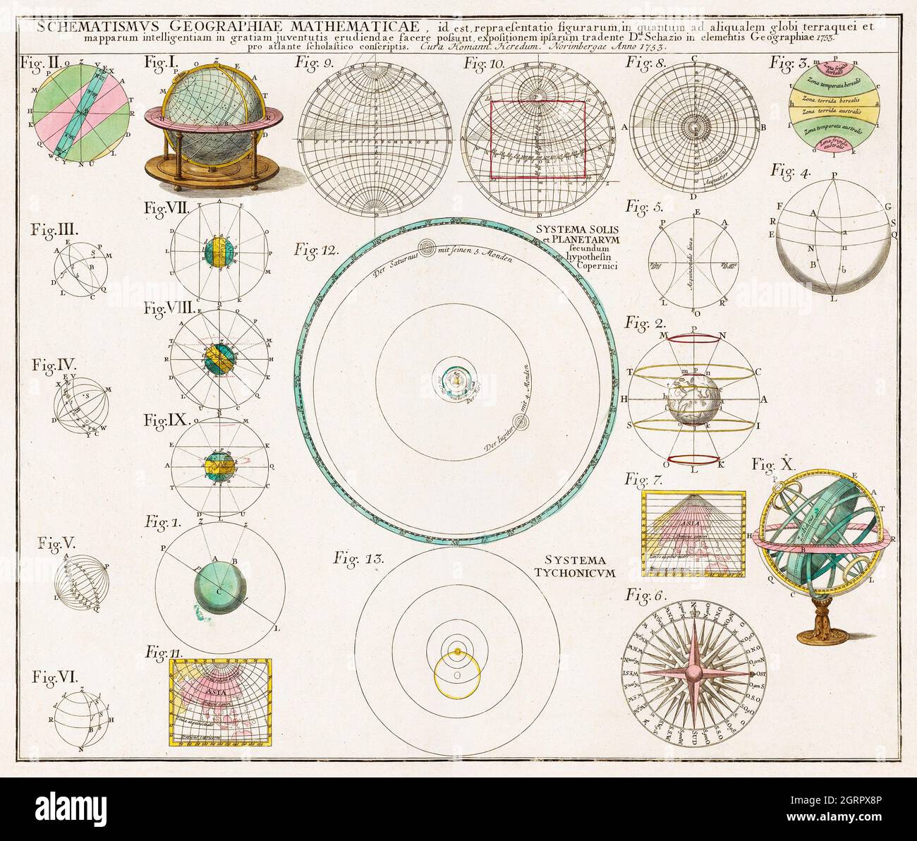 Schematismus geographiae matematicae, id est repaesentatio (1753) di Johann Baptist Homann. Foto Stock