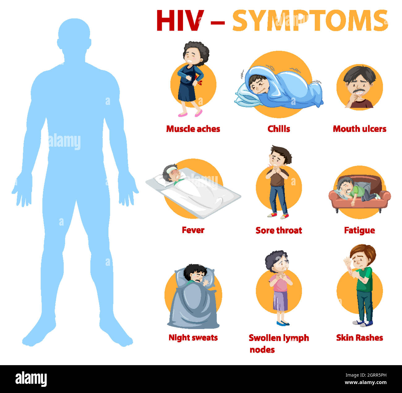 Infografica sui sintomi dell'infezione da HIV Illustrazione Vettoriale