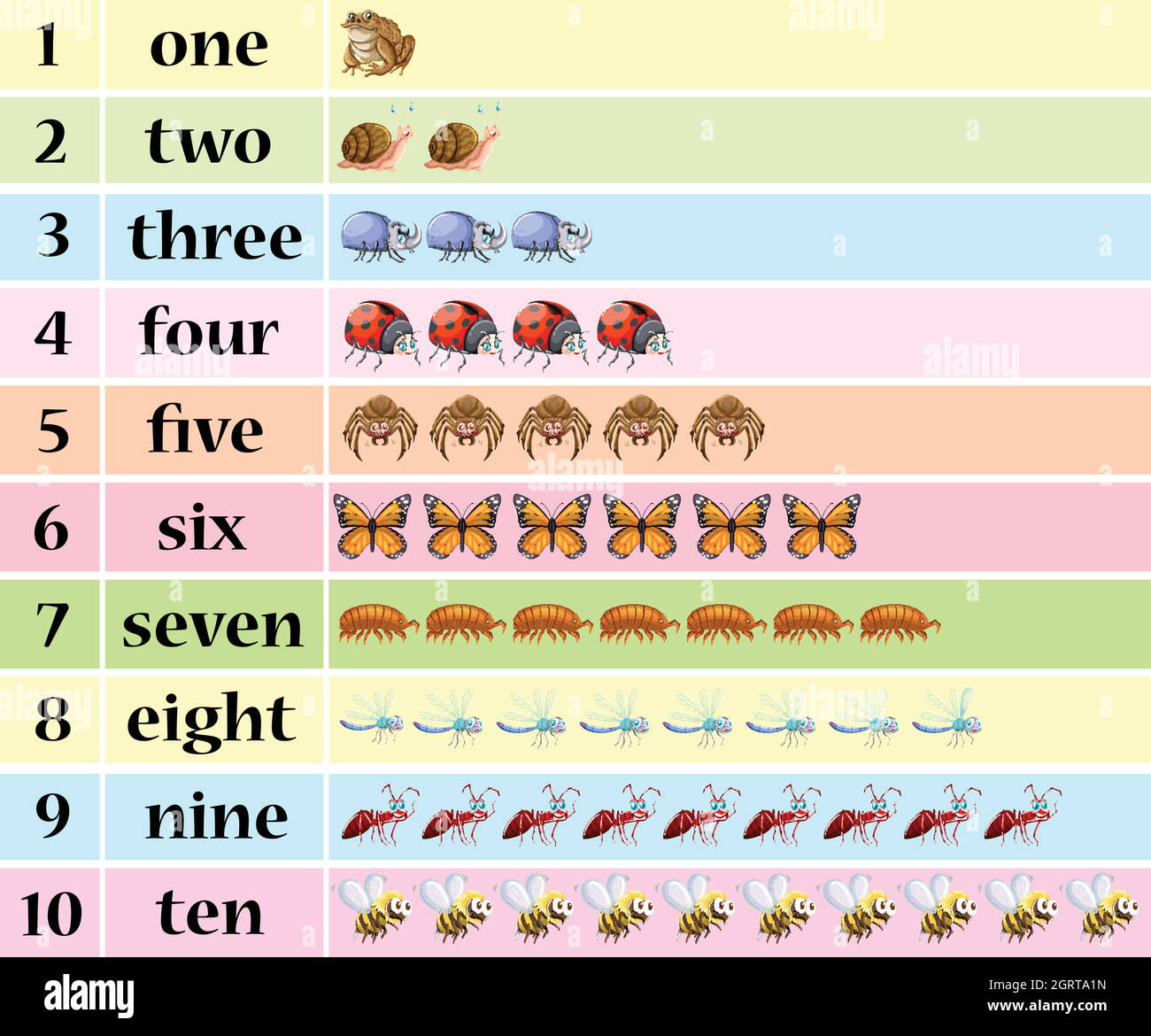 Numero uno a dieci con insetti in tabella Illustrazione Vettoriale