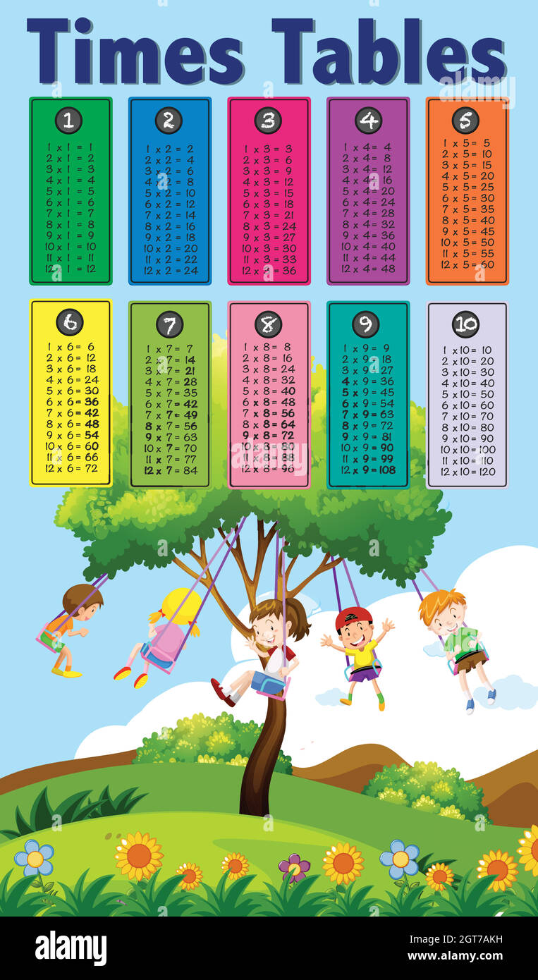 Tabelle dei tempi di matematica con tema Bambini Illustrazione Vettoriale