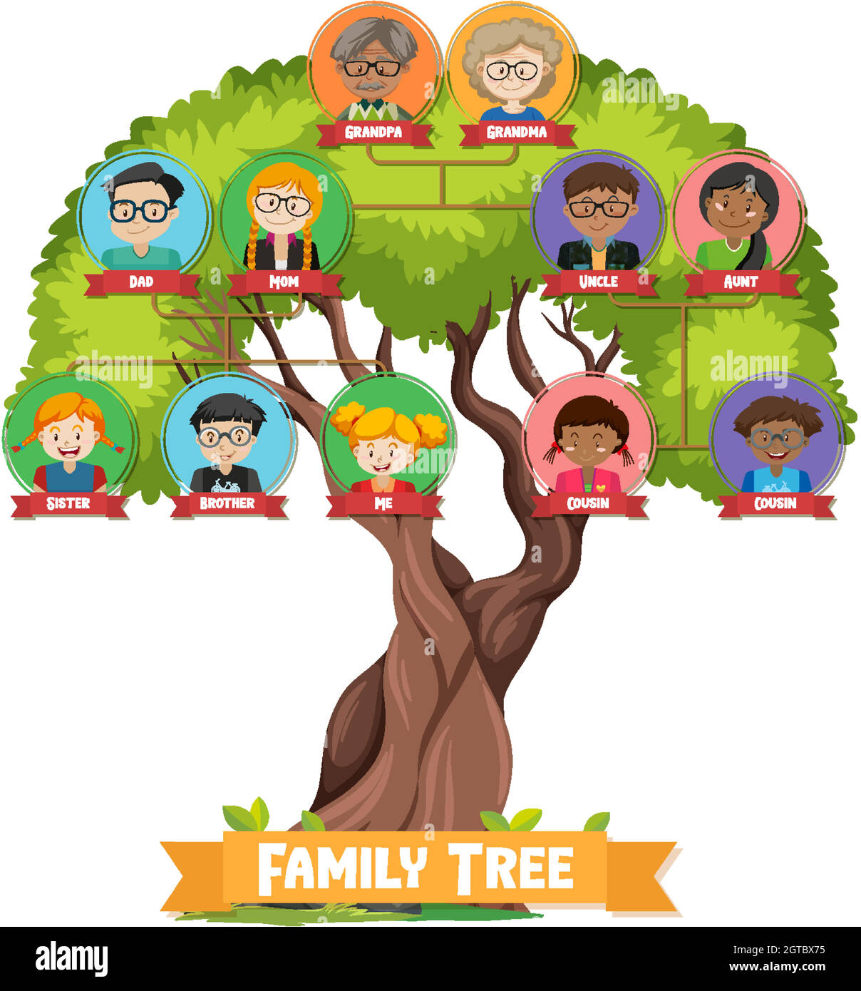 Diagramma che mostra l'albero della famiglia di tre generazioni Illustrazione Vettoriale