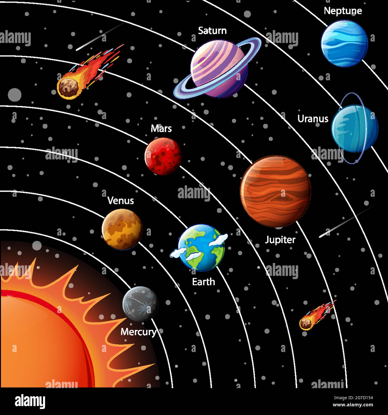 Pianeti del sistema solare infografica Illustrazione Vettoriale