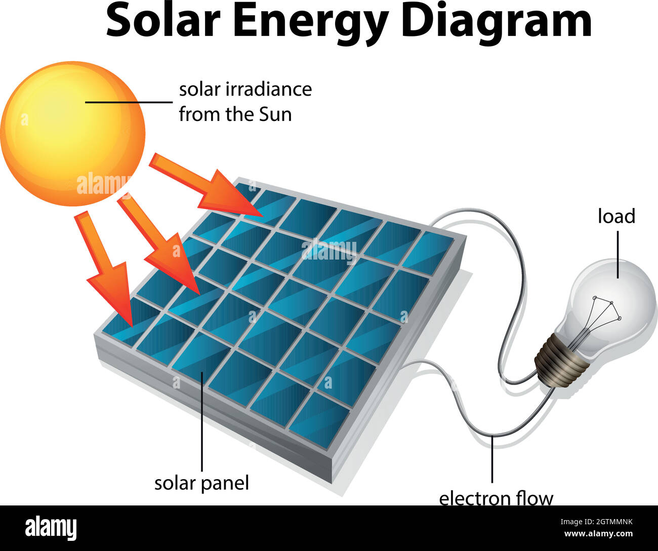 Diagramma di energia solare Illustrazione Vettoriale